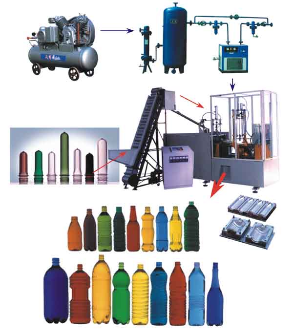 Wholeview of PET Bottle Stretch Blow Molding