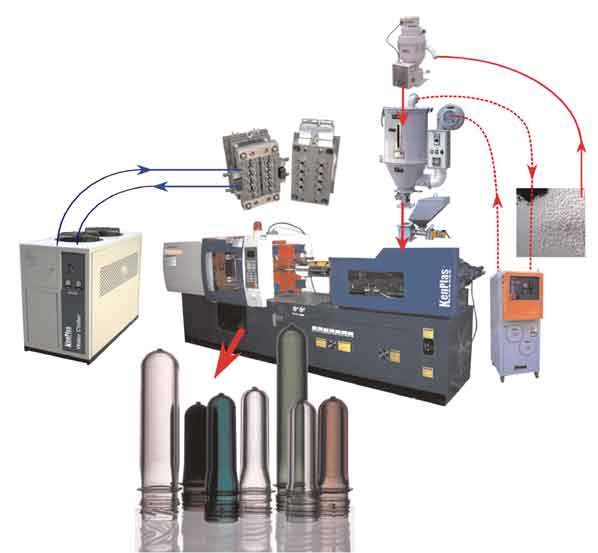 Overview of PET Preform Injection Molding Process