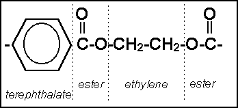 PET Molecular Structure