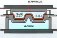 Pressure Diaphragm Forming