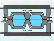 Twin Sheet Forming